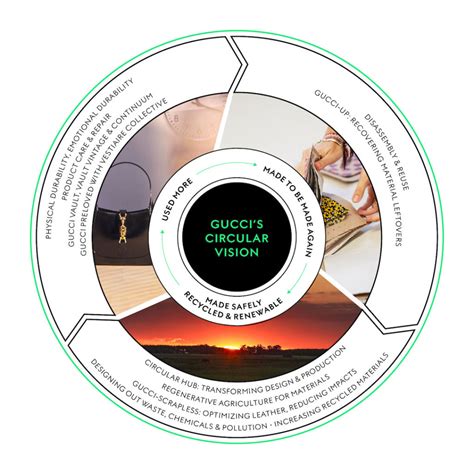 gucci mission and vision|gucci value proposition.